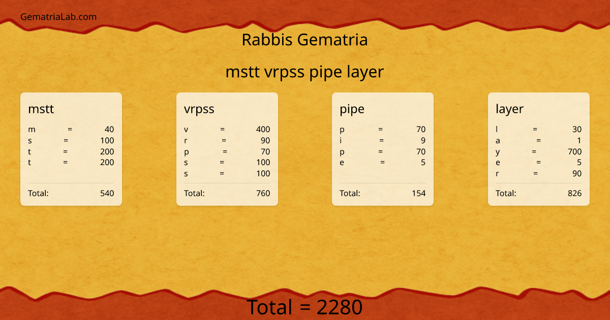 mstt vrpss pipe layer in rabbis Gematria